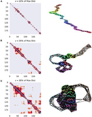 Network Analysis of Time Series: Novel Approaches to Network Neuroscience